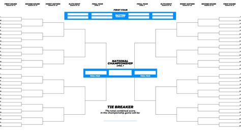 Party Sheets Hub at Bovada: Props Sheet, Brackets.